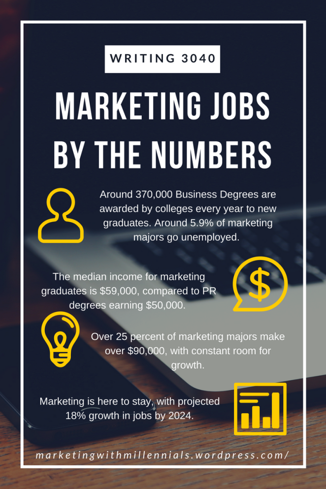 Marketing Jobs By the Numbers.png